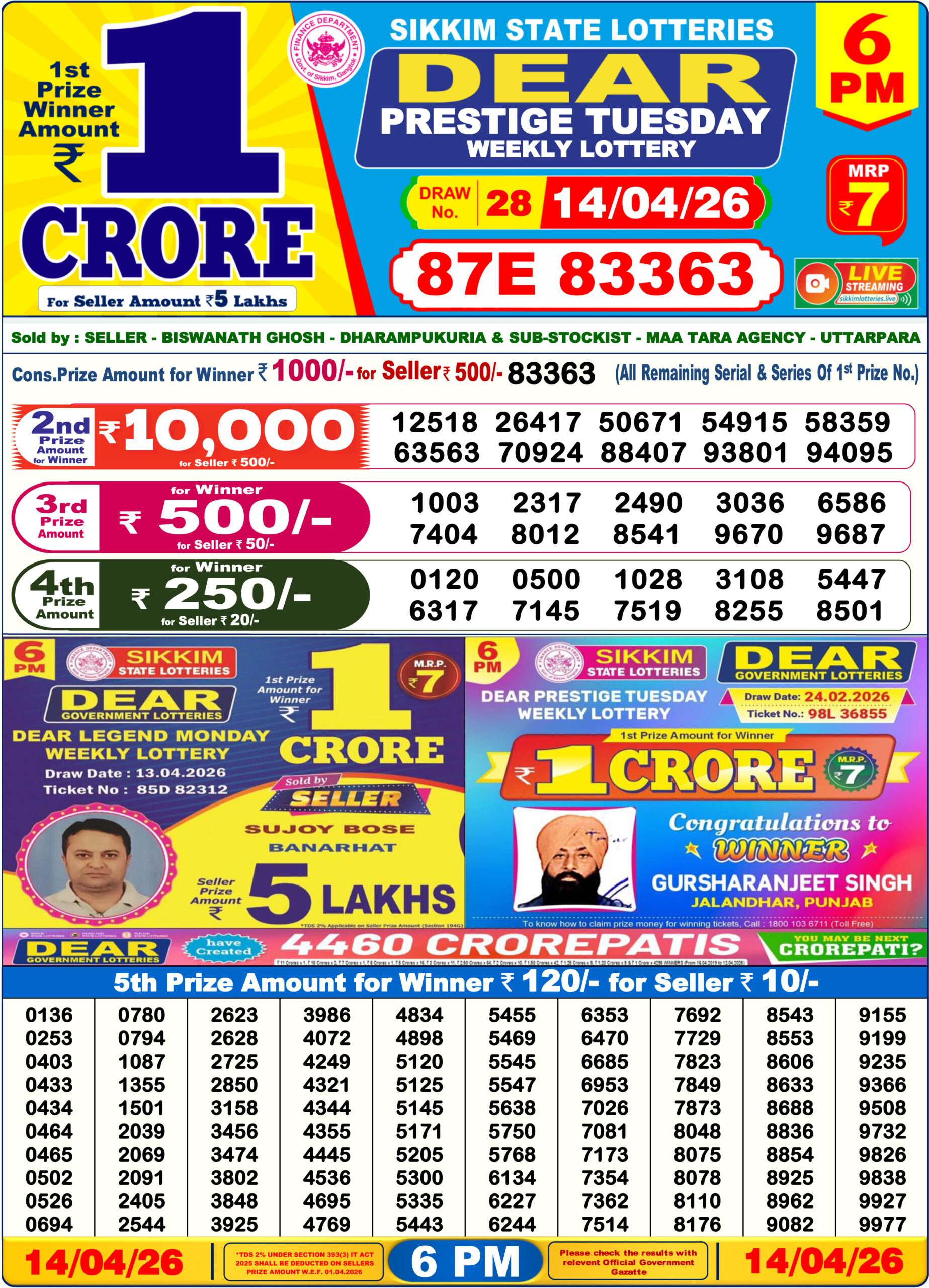 Dear Lottery 6PM Result